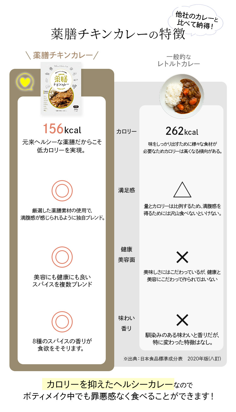 薬膳チキンカレーの特徴